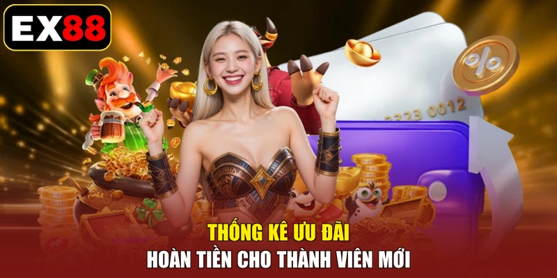 Thống kê ưu đãi hoàn tiền cho thành viên mới